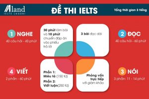 ielts 6.0 tương đương bao nhiêu điểm toeic