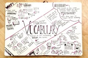 các trang web học từ vựng tiếng anh