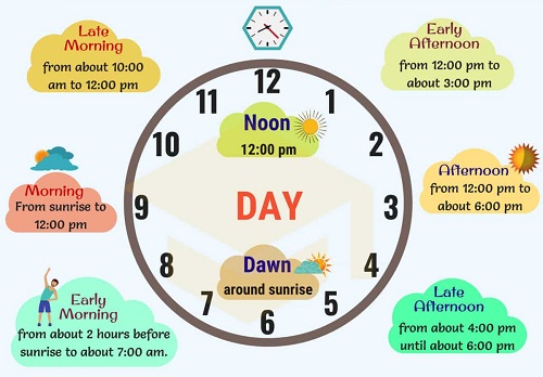 training-peaks-article-on-the-benefits-of-morning-or-evening-training